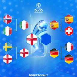 Der Turnierbaum der Frauen-EM