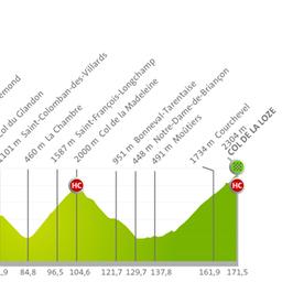 Etappenprofil der 18. Etappe