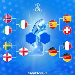 Der Turnierbaum der Frauen-EM