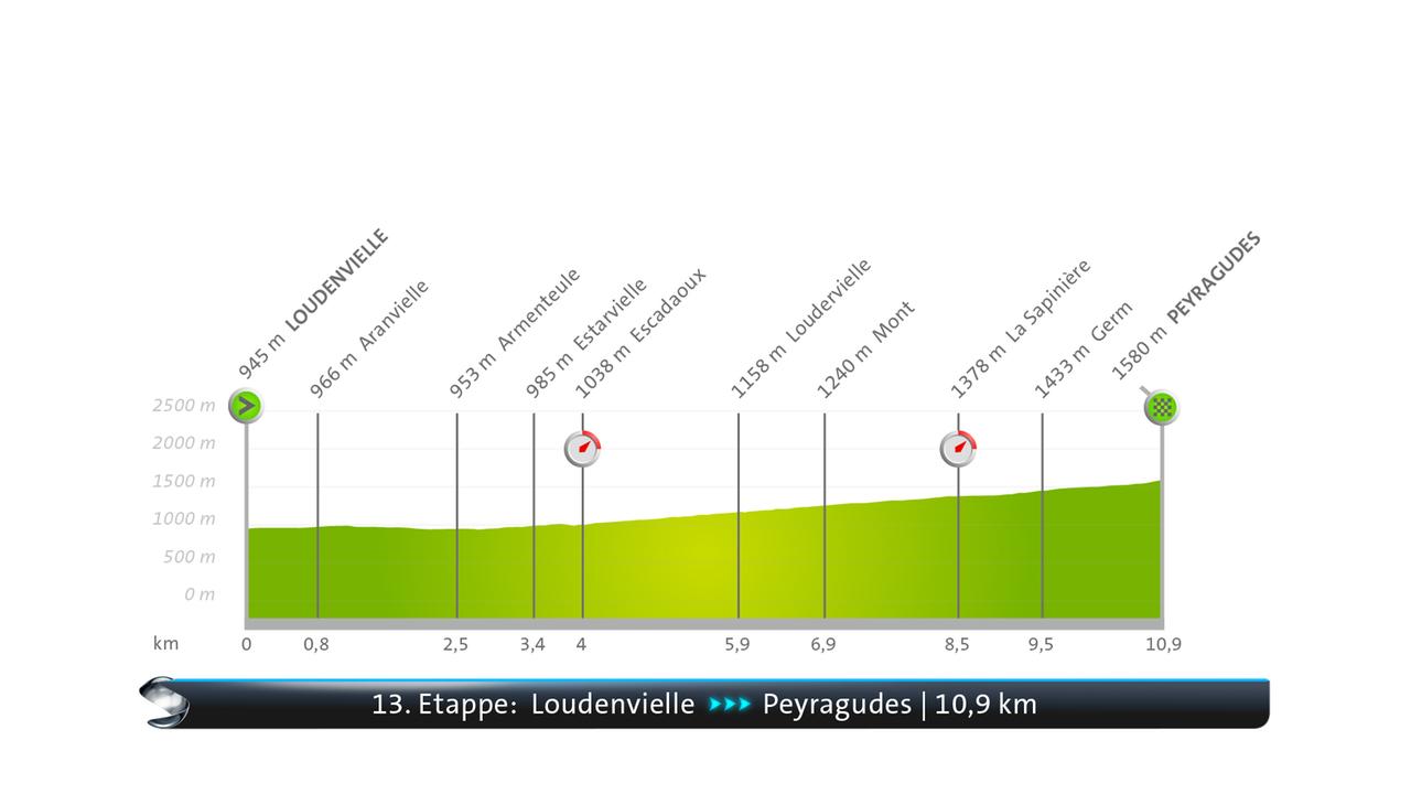 13-Etappe-der-Tour-de-France-Loudenvielle-Peyragudes-11-km-EZF-