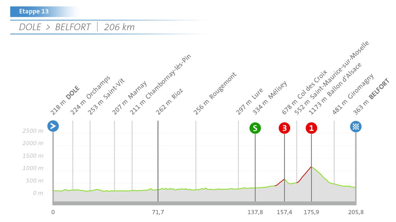 www.sportschau.de