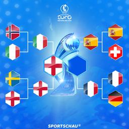 Der Turnierbaum der Frauen-EM