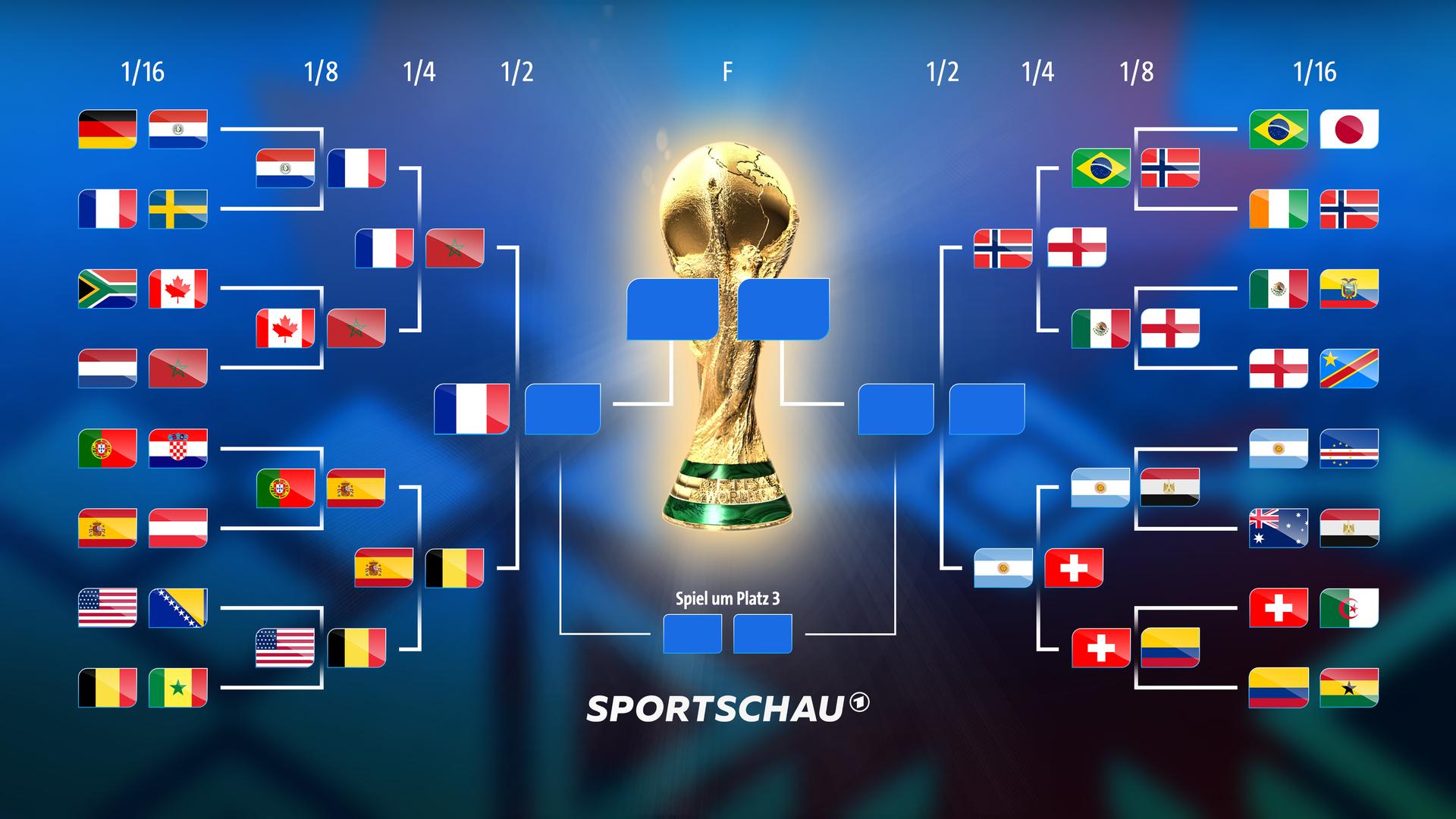 WM Spielplan: Übersicht der Spiele mit TV-Übertragung