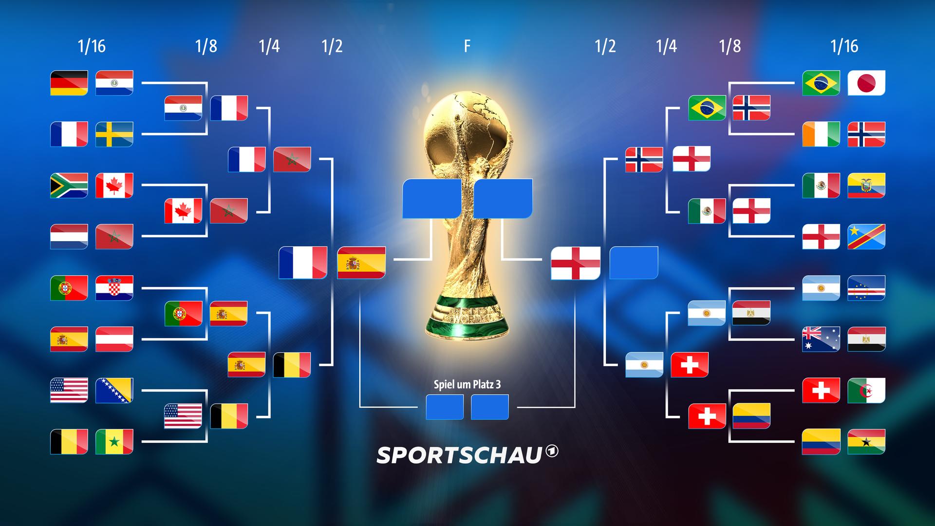 WM Spielplan: Übersicht der Spiele mit TV-Übertragung