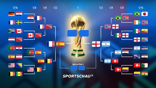 Der WM-Spielplan mit TV-Sendern