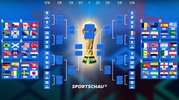 Der Turnierbaum der WM 2026