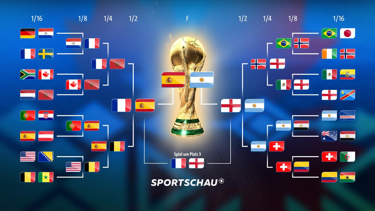 www.sportschau.de