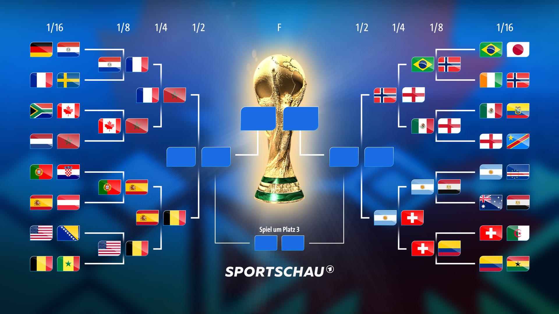 WM Spielplan: Übersicht der Spiele mit TV-Übertragung