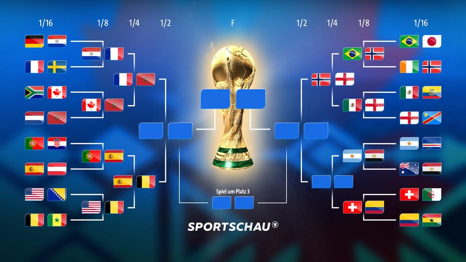 Der Turnierbaum der WM 2026