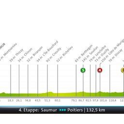 Die 4. Etappe der Tour de France Femmes
